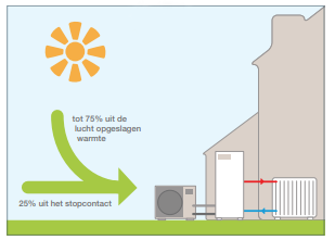 g&s - lucht-water warmtepomp