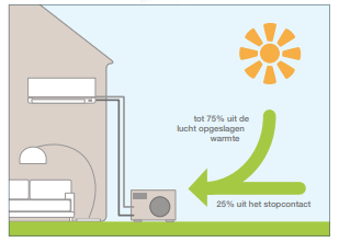 g&s - lucht-lucht warmtepomp